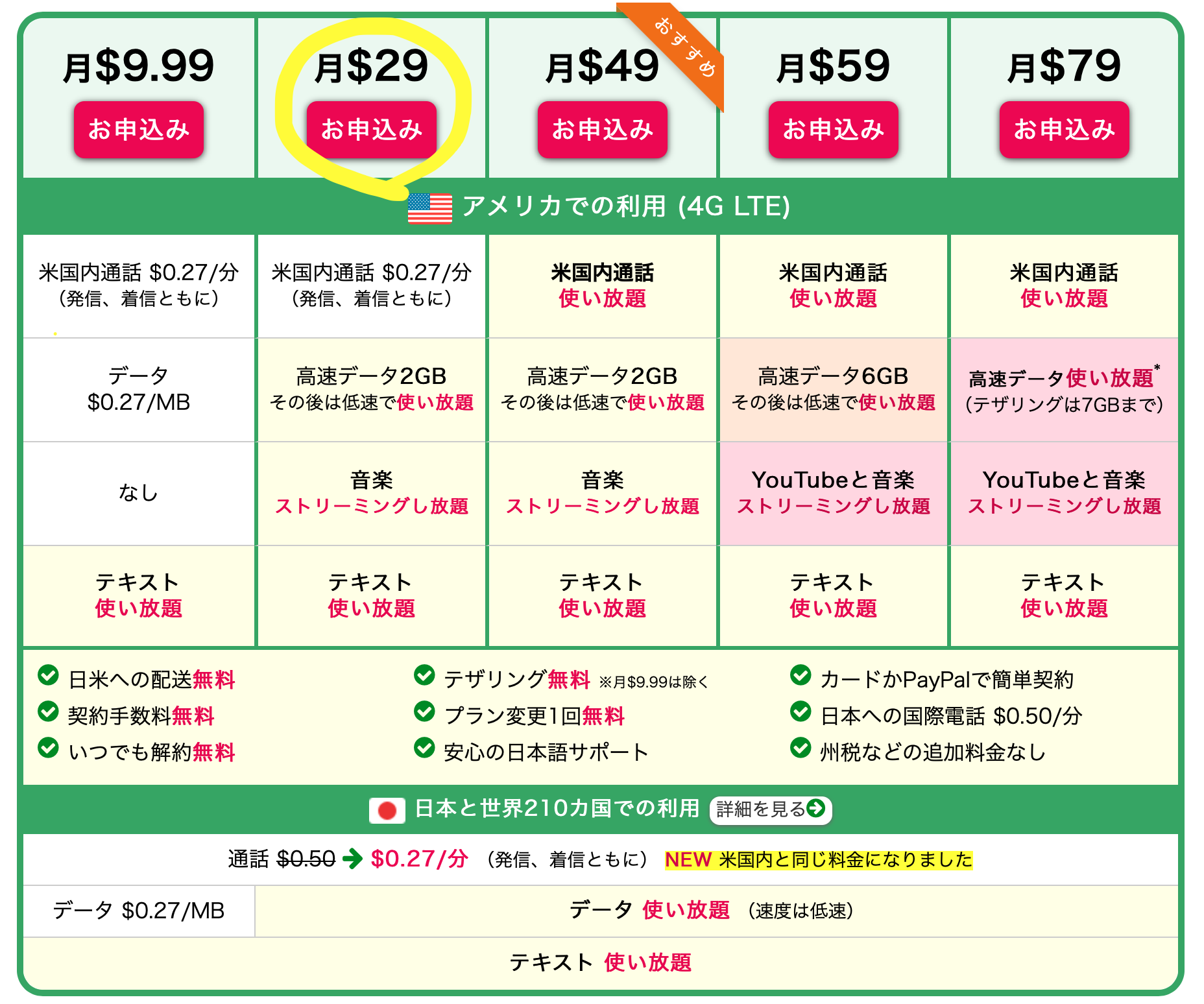 日本にいるうちに完結！アメリカで携帯を使うためのオススメSIM会社と手順を紹介